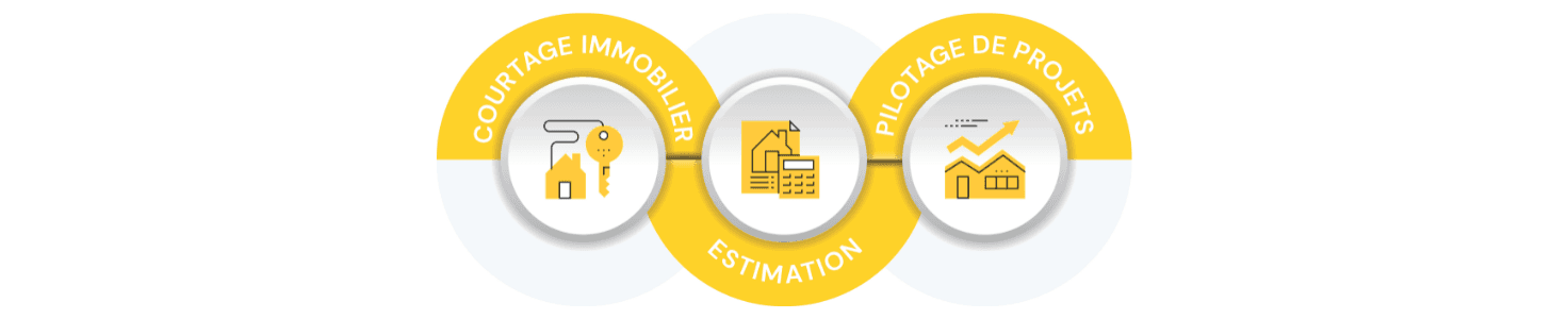Amma Immo - Immobilienagentur in Yverdon-les-Bains