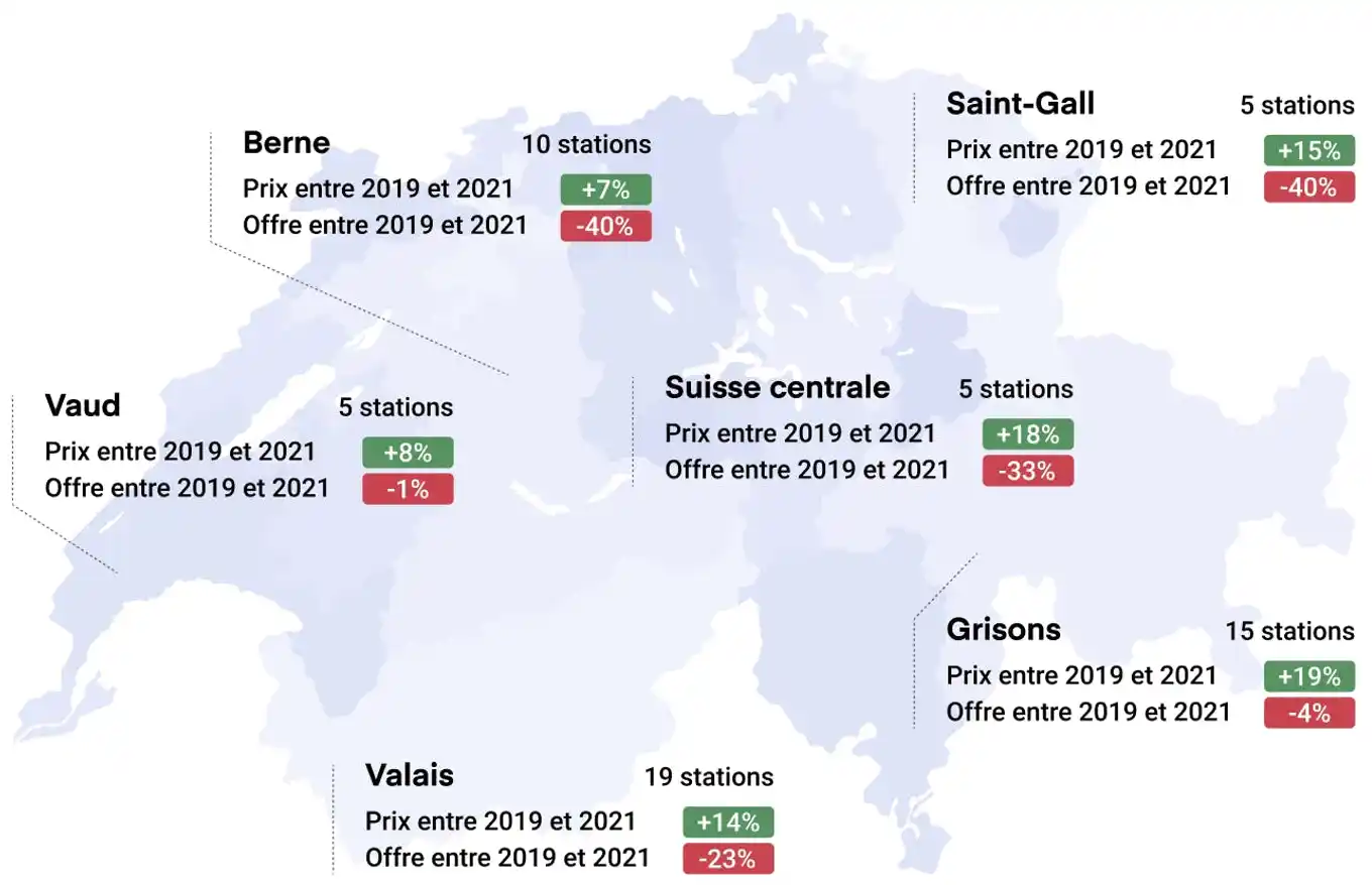 Prix station de ski par régions