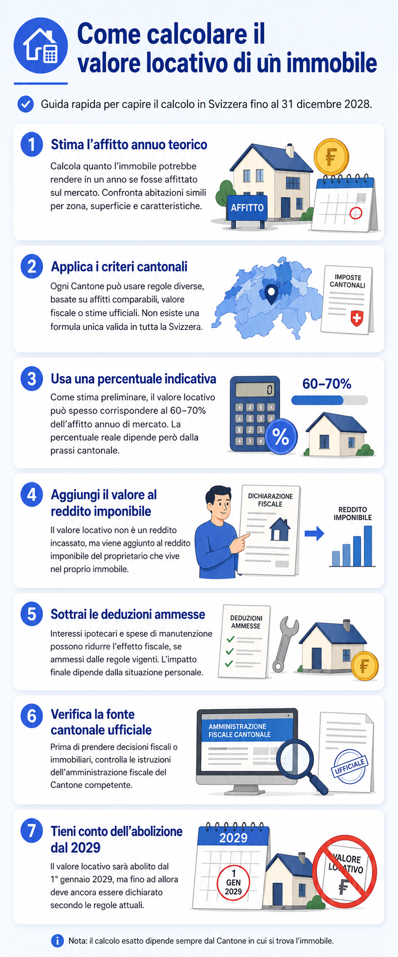 Infografica che illustra cos'è e come si calcola il valore locativo di un immobile e offre informazioni sulla sua abolizione