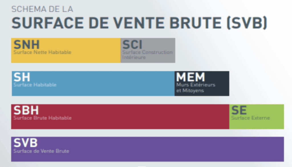 surface habitable suisse