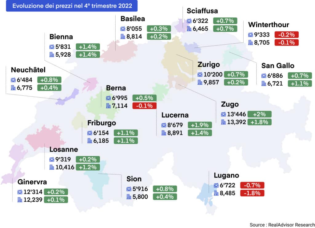 Prezzo medio di appartamenti e case al m² T4 2022