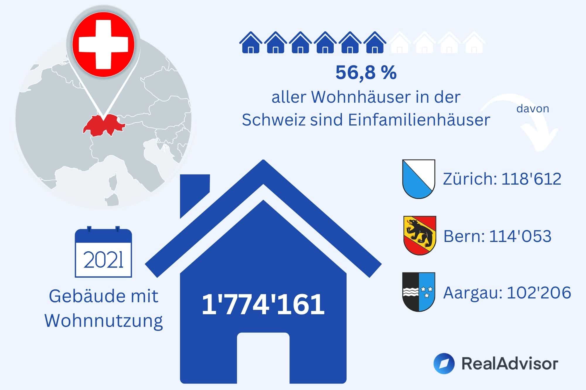 Einfamilienhaus - Statistiken Schweiz