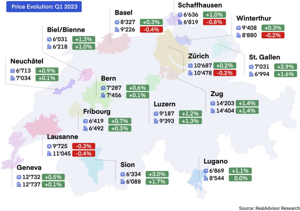 House prices evolution Q1 2023