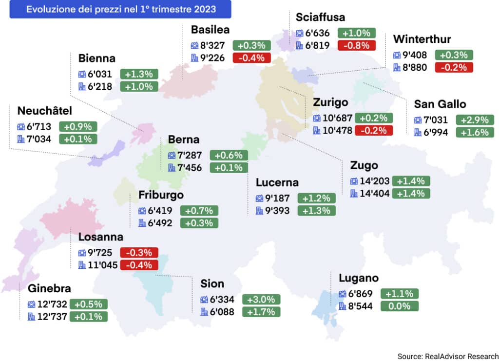 evoluzione dei prezzi nel 1er trimestre 2023