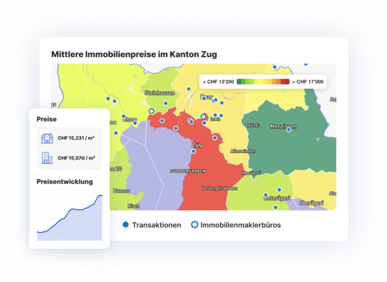Wie werden unsere Immobilienpreise berechnet?