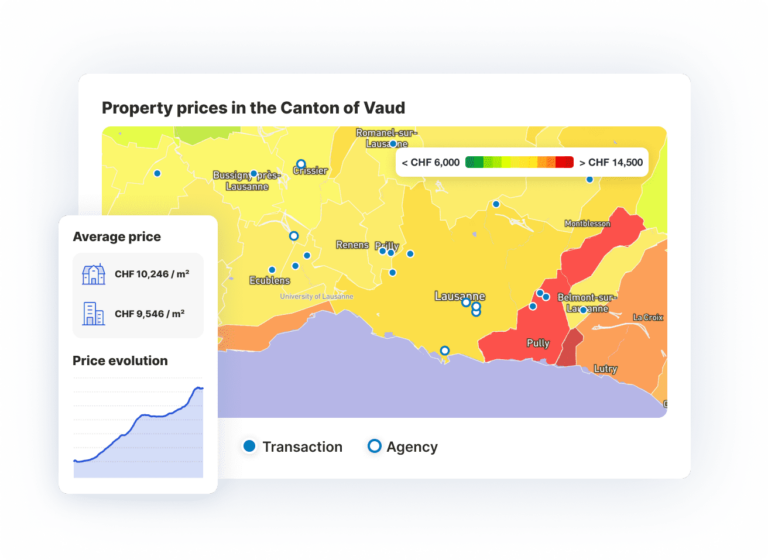 How are our property prices calculated?