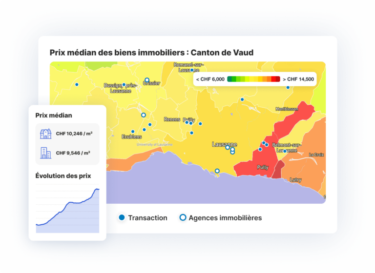 Comment nos prix immobiliers sont-ils calculés ?