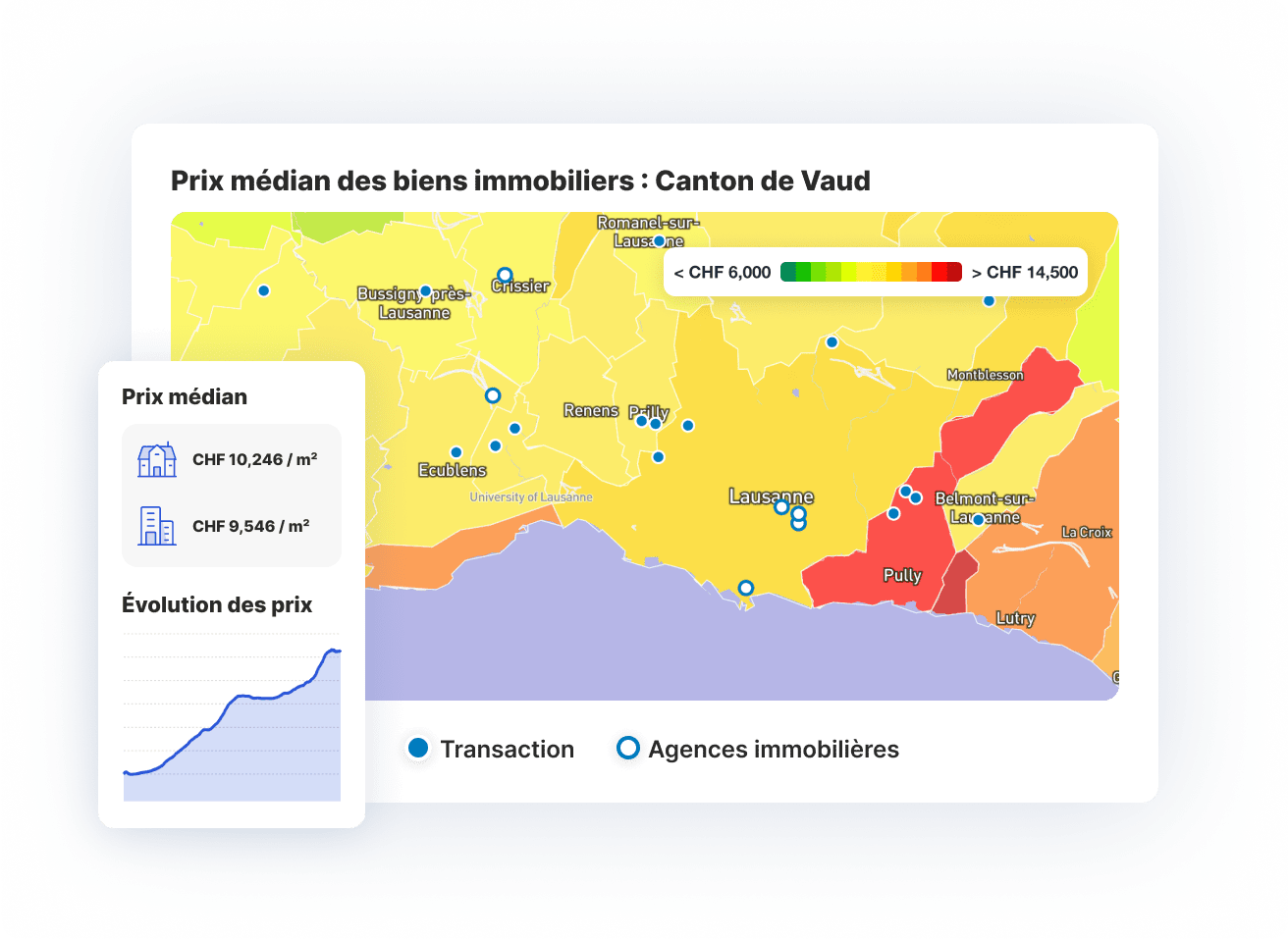 Frais de notaire en Valais
