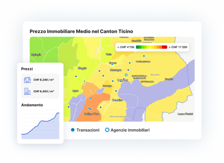 Come vengono calcolati i nostri prezzi immobiliari?