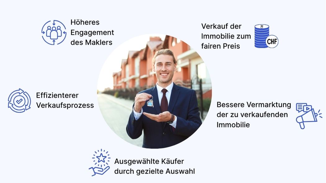 Vorteile eines Makleralleinvertrags Infografik