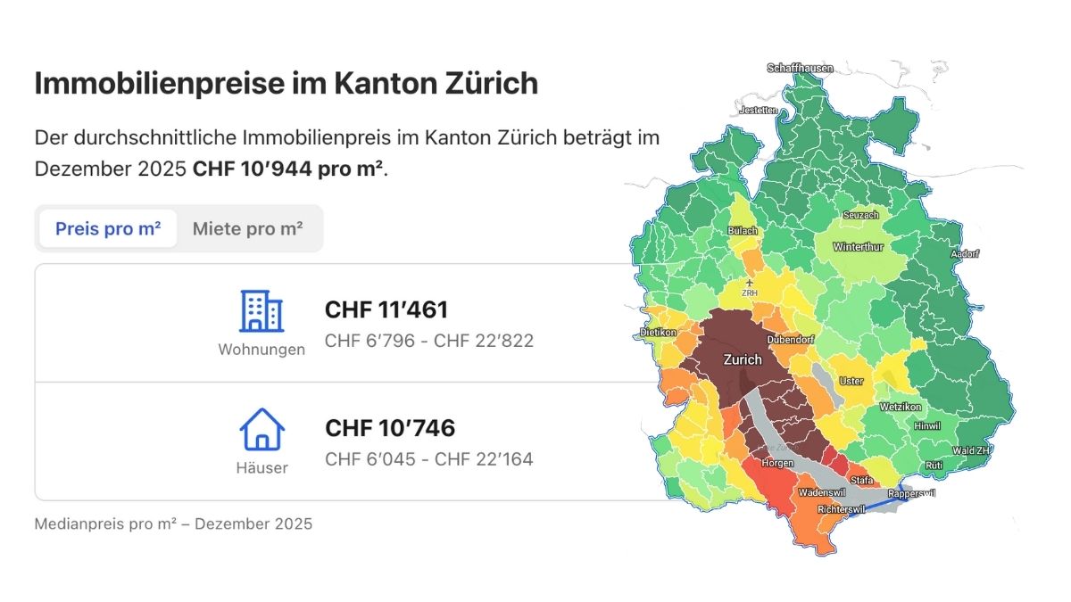 Zürcher Immobilienpreise 12-2025