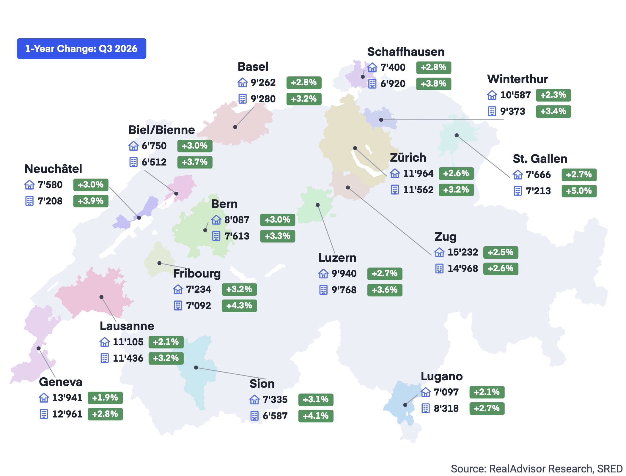 Average price per m² of houses and apartments