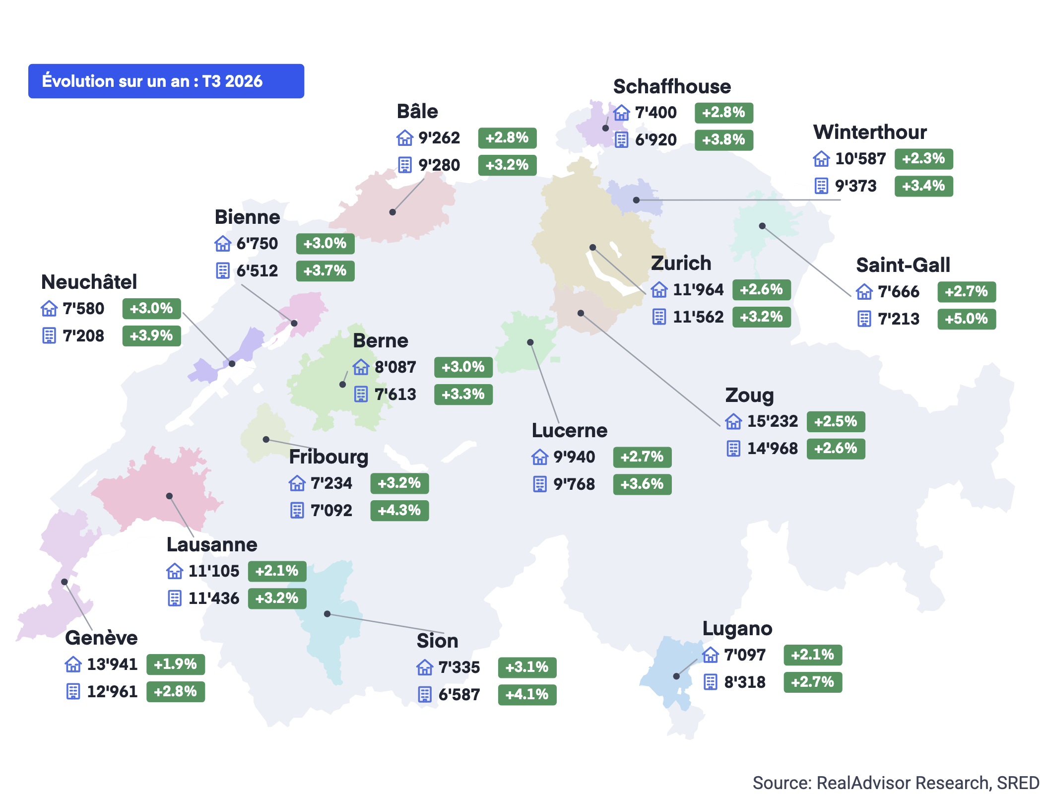 Prix moyen au m² des appartements et maisons